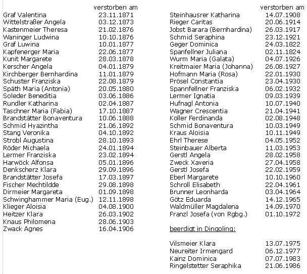 Schwesternliste